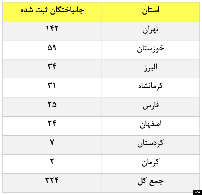 جدول تعداد کشته‌ها در استان‌های مختلف