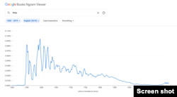 History of the word thee