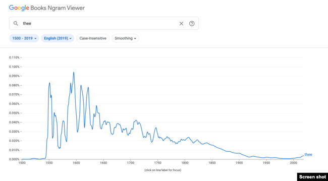 History of the word thee