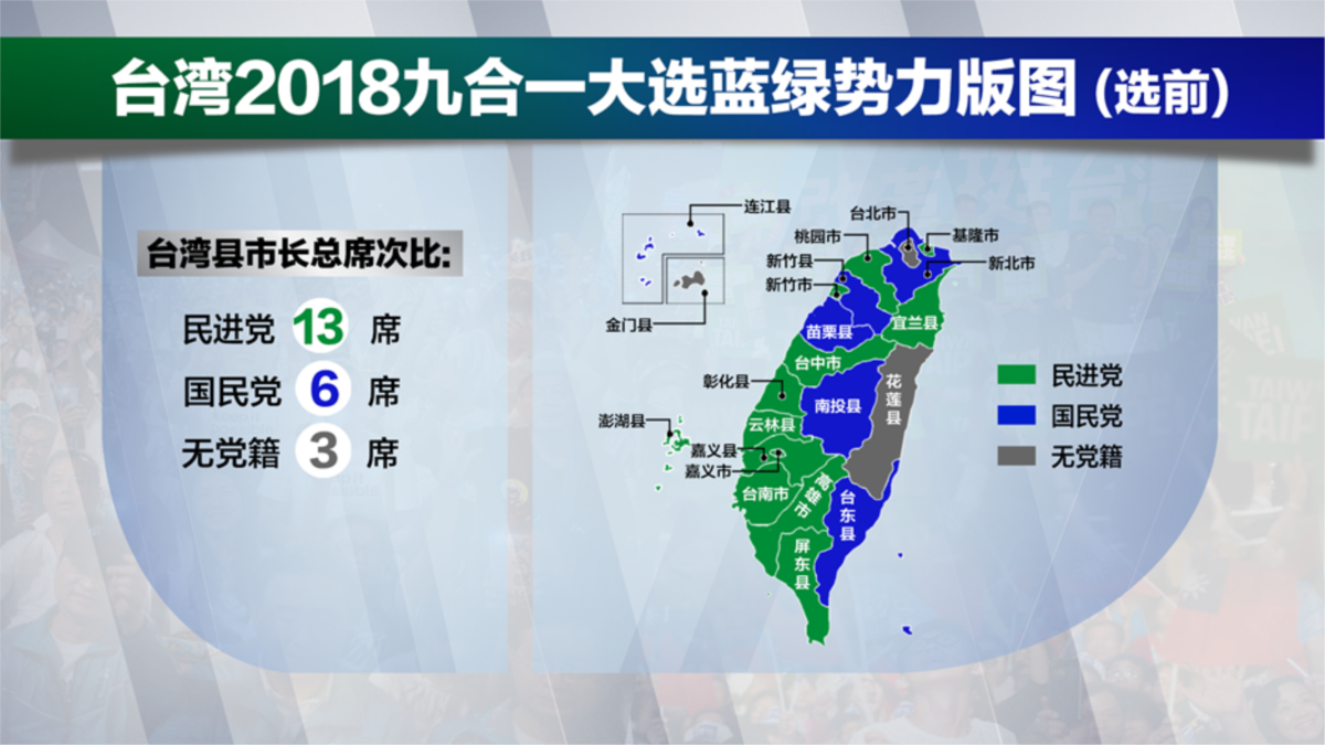 分析人士 台湾周六地方选举考验蔡英文与民进党