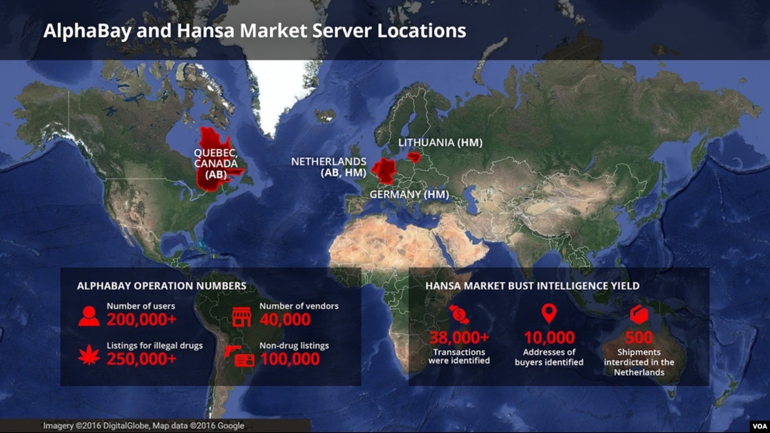 Hansa Market Darknet