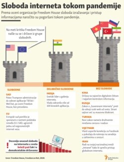 Slobode na internetu tokom pandemije (Infografika: Radio Slobodna Evropa)