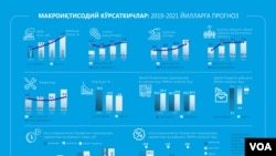 O'zbekiston makroiqtisodiy ko'rsatkichlari prognozi - 2019-2021-yillar