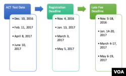 **No test centers are scheduled in New York for the February test date.**