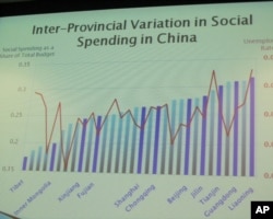 刘台伟分析中国各省社会福利支出不因失业率高低而有不同