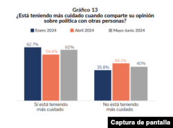 Captura de la encuesta del Instituto Universitario de Opinión Pública (Iudop) de la UCA.