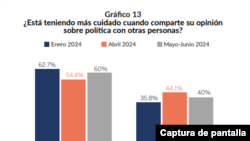 Captura de la encuesta del Instituto Universitario de Opinión Pública (Iudop) de la UCA.