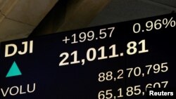 FILE - A screen shows the Dow Jones Industrial Average soon after the market opened on the floor of the New York Stock Exchange (NYSE) in New York, March 1, 2017. 