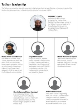Taliban leadership structure annunced Sept. 7, 2021