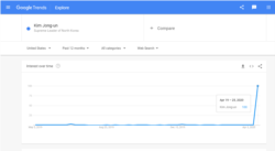 지난 12개월간 ‘김정은(Kim Jong-un)’에 대한 검색 빈도를 보여주는 ‘구글 트렌드’ 그래프. 4월19일부터 25일 주간에 수직선을 그리며 상승했다.