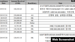 북한의 위조 담배 제조와 판매 관련 중국인 진광화 사건의 형사 고발장. 한국어로 소통한 내용이 공개돼 있다. 자료=미국 연방법원