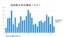 美国劳工统计局报告说，2013年3月份只有88000个新增就业岗位。