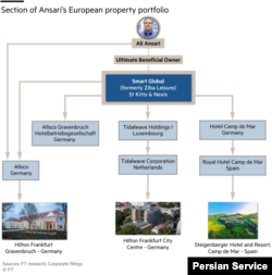 بخشی از مجموعه املاک انصاری © عکس از: کلیو جونز/فایننشال تایمز