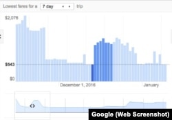 Google Flights Bar Graph