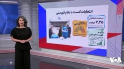 شیوه و سازوکار انتخابات در اسرائیل