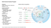 Graphic showing facts about North Korea's Nuclear Program