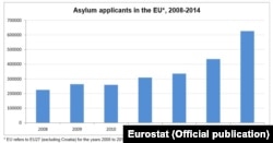 Credit: Eurostat