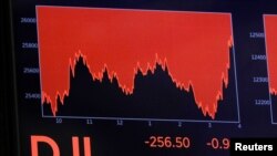 Junto al Dow Jones (en la imagen) el S&P 500 fue otro de los promedios importantes de Wall Street que cayeron el miércoles por temor de los inversores a una regresión a la pandemia de coronavirus.