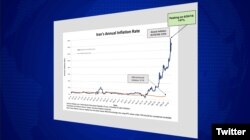 در نمودار توضیح داده شده توسط این اقتصاددان تورم ۱۴۷ درصدی نشان داده شده است.