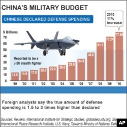 Chinese Leaders Surprised by Fighter Test During Gates Visit