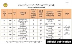 သတင္းဓာတ္ပံု - Ministry of Health and Sports, Myanmar