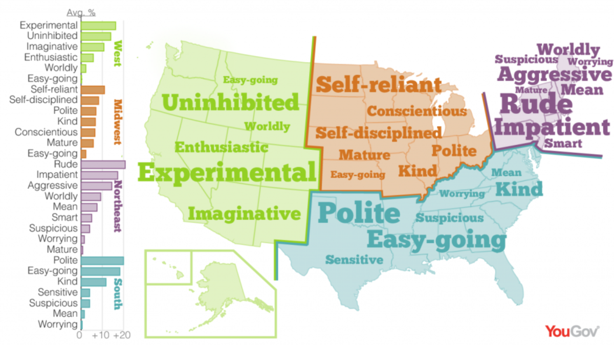 Quiz - Introversion and Extroversion Explained