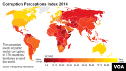 2014-yildagi korrupsiya darajasi jadvali