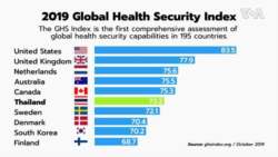 2019 Global Health Security Index