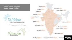 Solar power projects