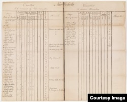 List of enrolled New Echoto Cherokee to be removed by the government or themselves, from Cherokee Emigration Rolls, 1817 - 1838, Group 75 Records of the Bureau of Indian Affairs 1793-1999, National Archives, Washington D.C.