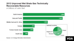 Graphic: 2013 Unproved Wet Shale Gas Technically Recoverable Resources CLICK TO ENLARGE