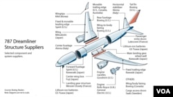 787 Dreamliner, Parts Suppliers