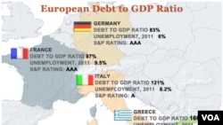 La deuda de Grecia es equivalente al 166% del Producto Interno Bruto (PIB) de la nación.
Gerald Hanweck, profesor de finanzas de la Universidad de la Universidad George Mason, dice que la deuda de Grecia en relación al PIB representa un problema porque l