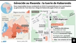 Carte du génocide de 1994 au Rwanda et zoom et données sur le massacre de Kabarondo