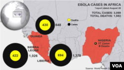 Jumlah kasus dan jumlah kematian (warna kuning) akibat Ebola di Afrika Barat hingga 28/8 (sumber: WHO). 