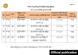 မတ် ၃၀၊ ၂၀၂၀ (သတင်းဓာတ်ပုံ - Ministry of Health and Sports, Myanmar)