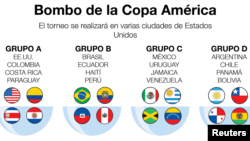 Copa America