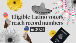 Eligible Latino voters reach record numbers in 2024