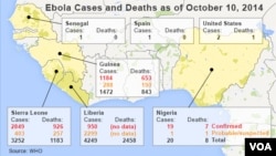 Ebola outbreaks, deaths in Africa, as of Oct. 10, 2014