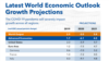 IMF：大封鎖是大蕭條以來最嚴重的經濟衰退