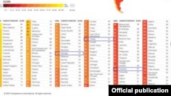 Transparency İnternational – Beynəlxalq Şəffaflıq Təşkilatı