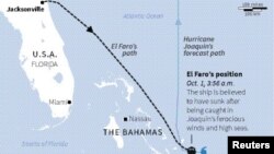 Peta yang menunjukkan proyeksi topan Joaquin dan rute kapal kargo El Faro yang tenggelam saat topan tersebut melanda kawasan Bahama (foto: ilustrasi).