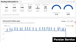 وضعیت اینترنت ایران در ۱۹ دی ماه ۲۴۰۴