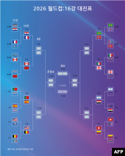 2026 피파 월드컵 16강 대진표 (미 동부 시간 7월 3일 기준)