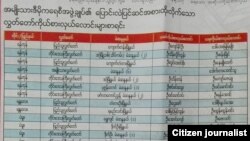 အမျိုးသားဒီမိုကရေစီအဖွဲ့ချုပ် လွှတ်တော်အသီးသီးက ကိုယ်စားလှယ်လောင်းမာျး အစားထိုးပြင်ဆင်မှုစာရင်း။