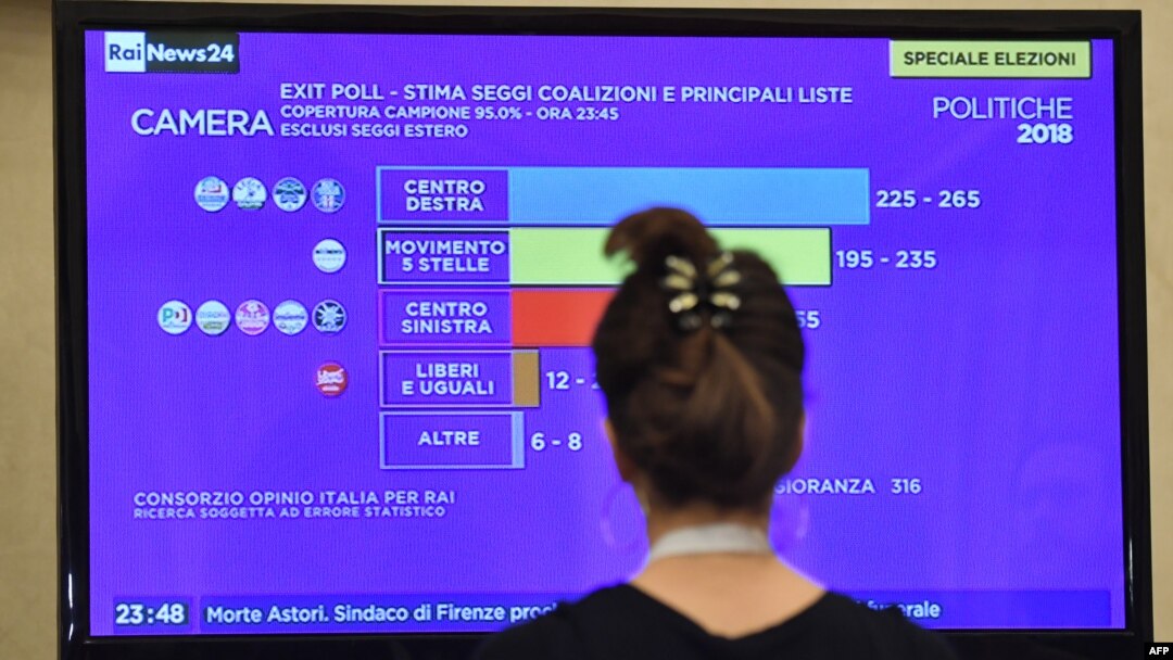 A journalist watches the first exit polls at the Five Star Movement (M5S) press room early on March 5, 2018 after the closure of the polling stations in Rome. (AFP PHOTO / Andreas SOLARO)