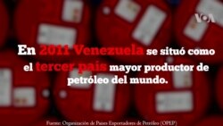 Producción petrolera venezolana ha caído 42,5 %