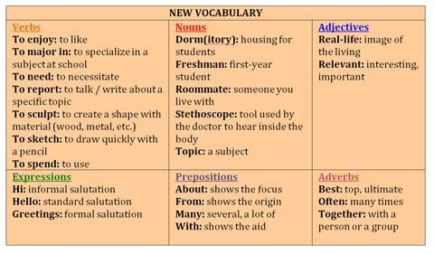 Present Tense Regular Verbs