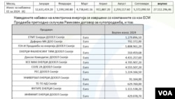 ЕСМ набавки на струја, јануари - септември 2024 година