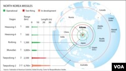 North Korea missile ranges